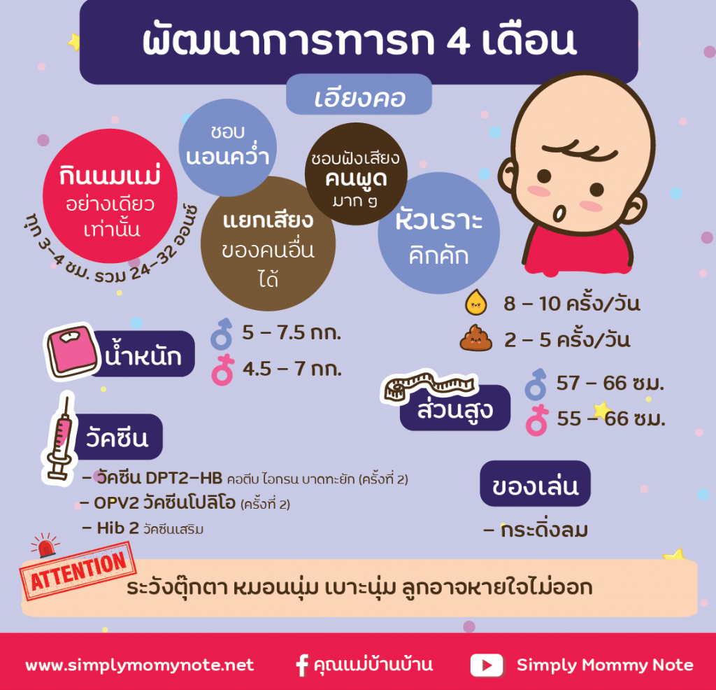 พัฒนาการทารก 4 เดือน-01