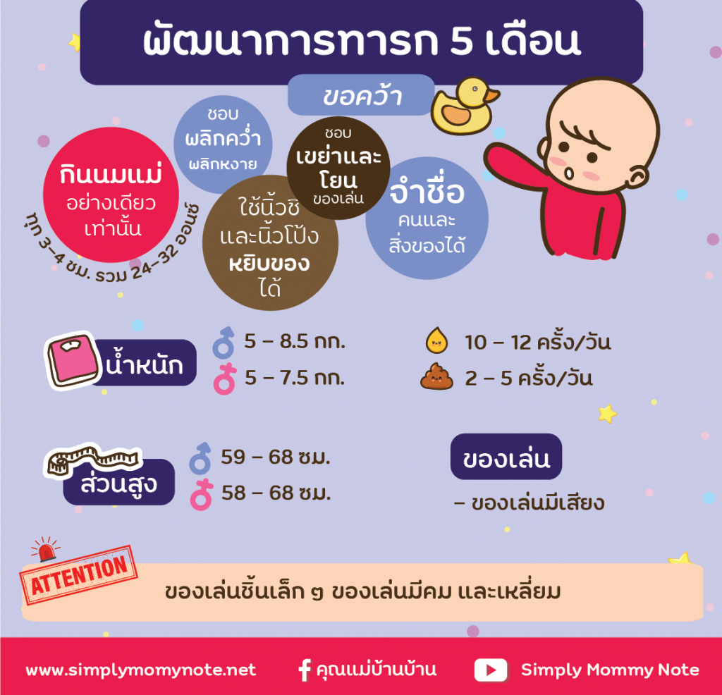 พัฒนาการทารก 5 เดือน-01